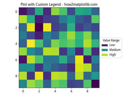 How to Remove Colorbar from Figure in Matplotlib