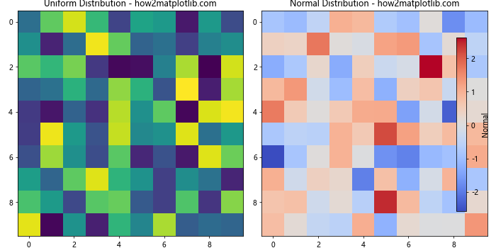 How to Remove Colorbar from Figure in Matplotlib