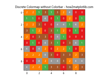 How to Remove Colorbar from Figure in Matplotlib