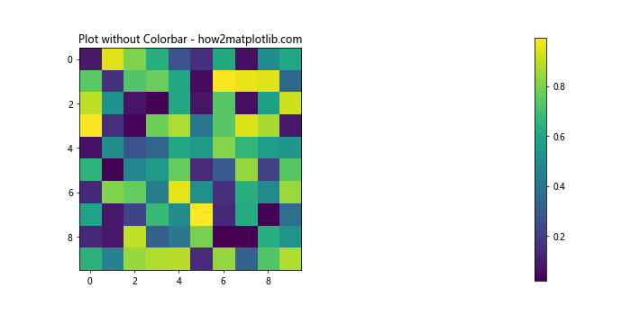 How to Remove Colorbar from Figure in Matplotlib