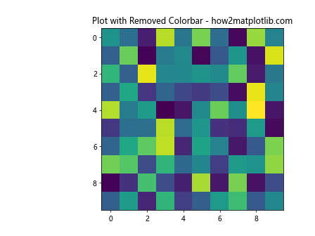 How to Remove Colorbar from Figure in Matplotlib