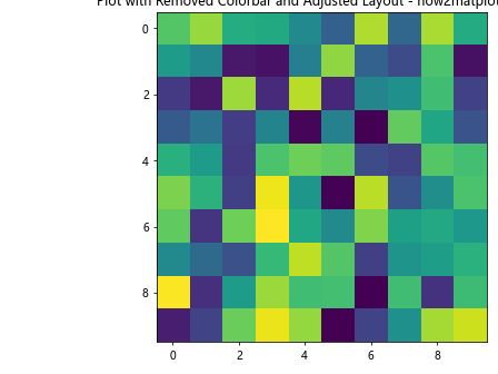 How to Remove Colorbar from Figure in Matplotlib