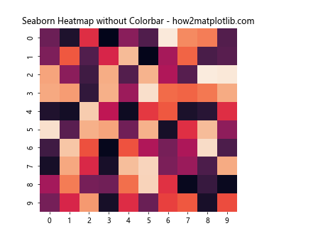 How to Remove Colorbar from Figure in Matplotlib