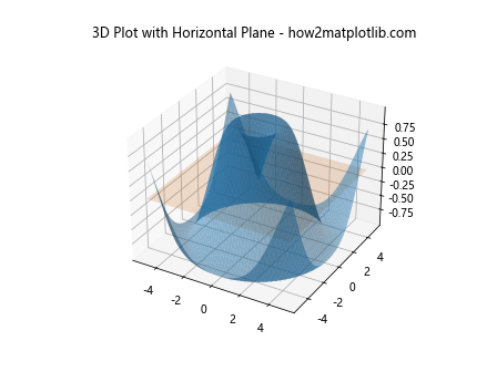 How to Use Matplotlib Axhline with Dashed Lines: A Comprehensive Guide