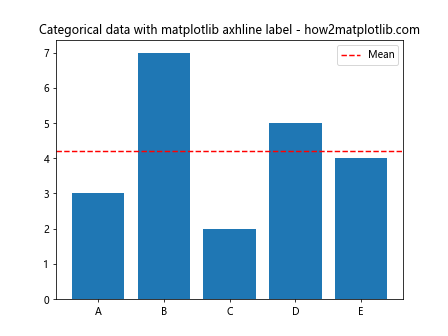 How to Use Matplotlib Axhline with Labels: A Comprehensive Guide