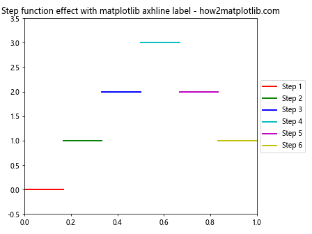 How to Use Matplotlib Axhline with Labels: A Comprehensive Guide