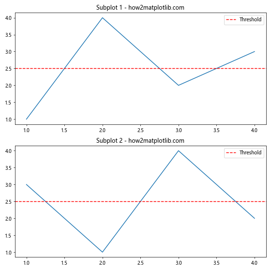 How to Use Matplotlib Axhline with Labels: A Comprehensive Guide