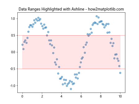 How to Master Matplotlib Axhline with Various Linestyles: A Comprehensive Guide