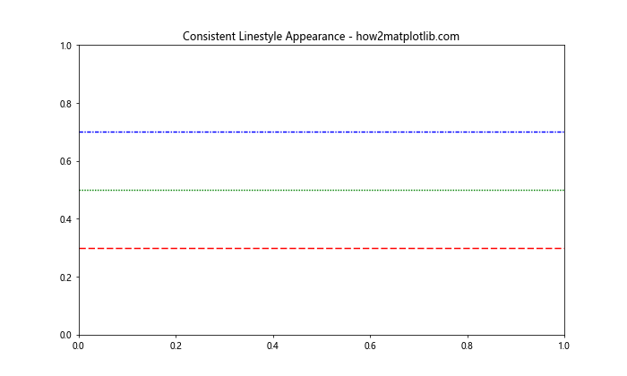 How to Master Matplotlib Axhline with Various Linestyles: A Comprehensive Guide