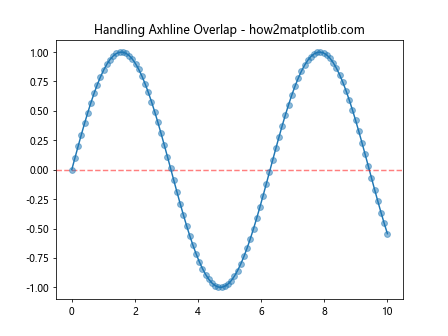 How to Master Matplotlib Axhline with Various Linestyles: A Comprehensive Guide