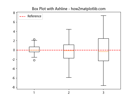 How to Master Matplotlib Axhline with Various Linestyles: A Comprehensive Guide