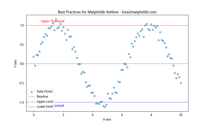 How to Master Matplotlib Axhline with Various Linestyles: A Comprehensive Guide