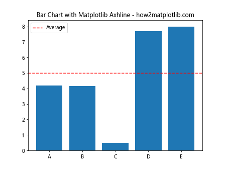 How to Master Matplotlib Axhline with Various Linestyles: A Comprehensive Guide