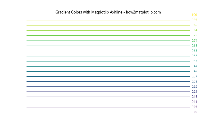 How to Master Matplotlib Axhline and Text: A Comprehensive Guide