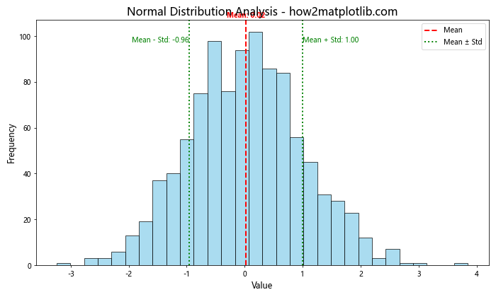 How to Master Matplotlib Axhline and Text: A Comprehensive Guide