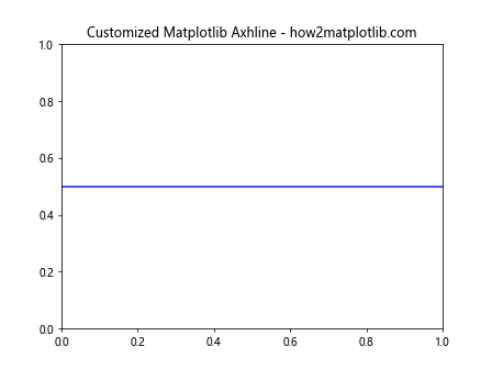 How to Master Matplotlib Axhline and Text: A Comprehensive Guide