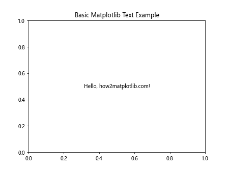 How to Master Matplotlib Axhline and Text: A Comprehensive Guide