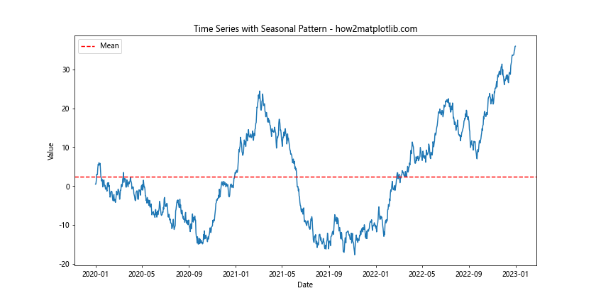 How to Master Matplotlib Axhline: A Comprehensive Guide for Data Visualization