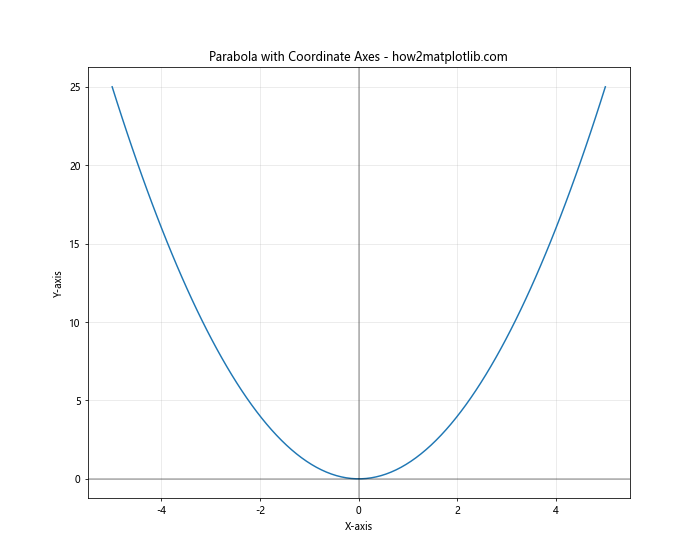 How to Master Matplotlib Axhline: A Comprehensive Guide for Data Visualization