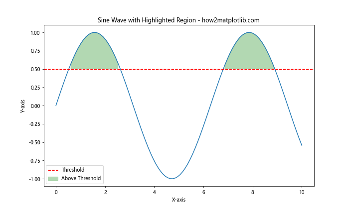 How to Master Matplotlib Axhline: A Comprehensive Guide for Data Visualization