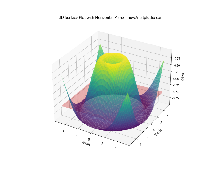 How to Master Matplotlib Axhline: A Comprehensive Guide for Data Visualization