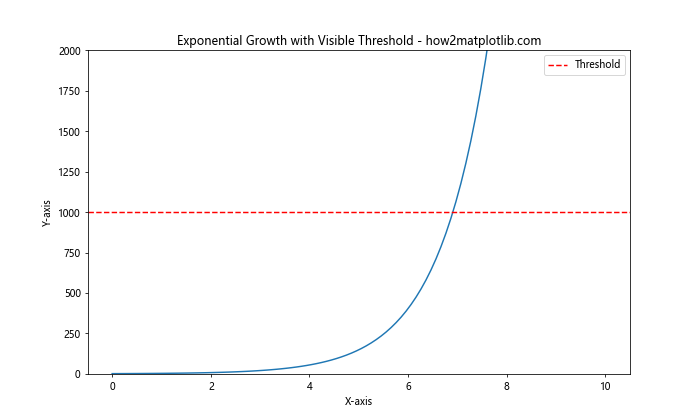 How to Master Matplotlib Axhline: A Comprehensive Guide for Data Visualization