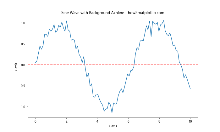 How to Master Matplotlib Axhline: A Comprehensive Guide for Data Visualization