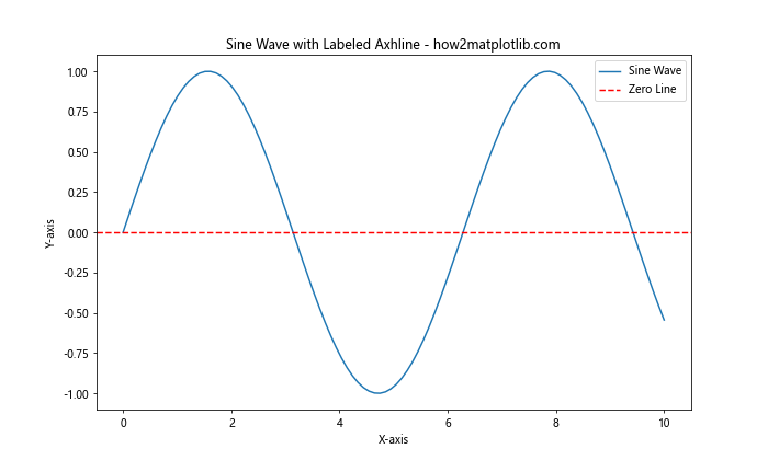 How to Master Matplotlib Axhline: A Comprehensive Guide for Data Visualization