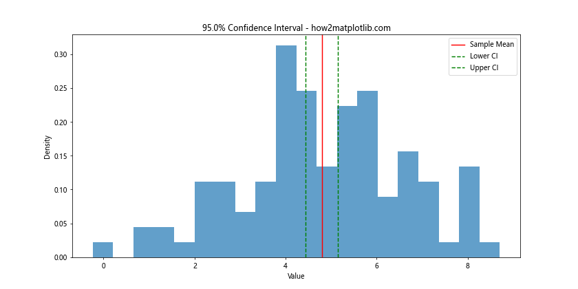 How to Master Matplotlib Axhline: A Comprehensive Guide for Data Visualization