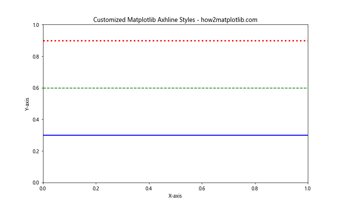 How to Master Matplotlib Axhline: A Comprehensive Guide for Data Visualization