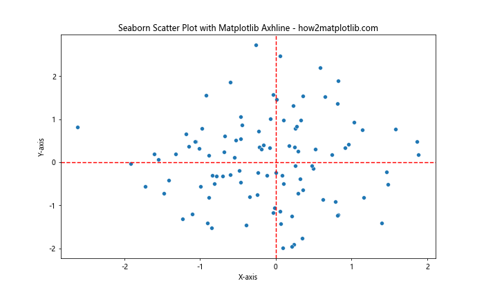 How to Master Matplotlib Axhline: A Comprehensive Guide for Data Visualization