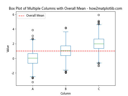 How to Master Matplotlib Axhline: A Comprehensive Guide for Data Visualization