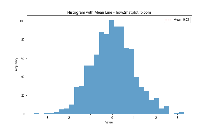 How to Master Matplotlib Axhline: A Comprehensive Guide for Data Visualization