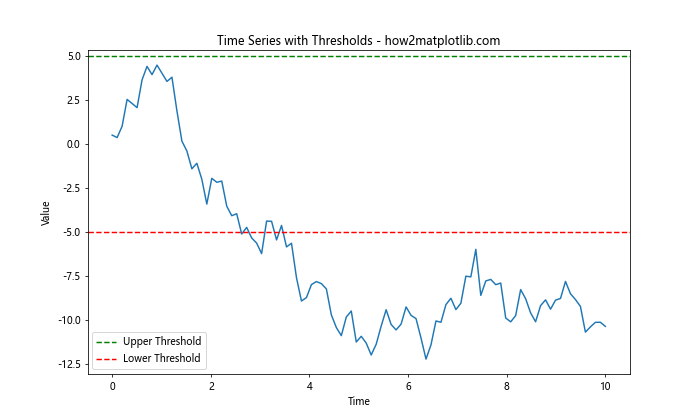 How to Master Matplotlib Axhline: A Comprehensive Guide for Data Visualization