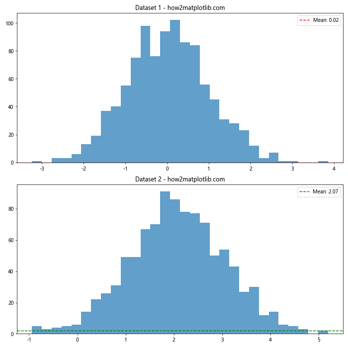 How to Master Matplotlib Axhline: A Comprehensive Guide for Data Visualization