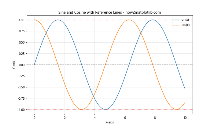 How to Master Matplotlib Axhline: A Comprehensive Guide for Data Visualization