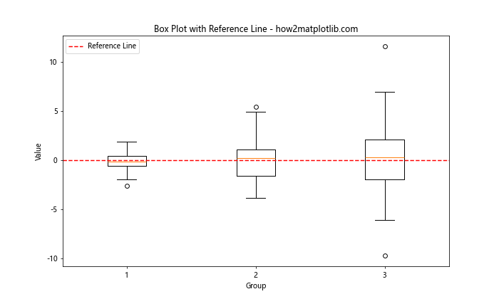 How to Master Matplotlib Axhline: A Comprehensive Guide for Data Visualization