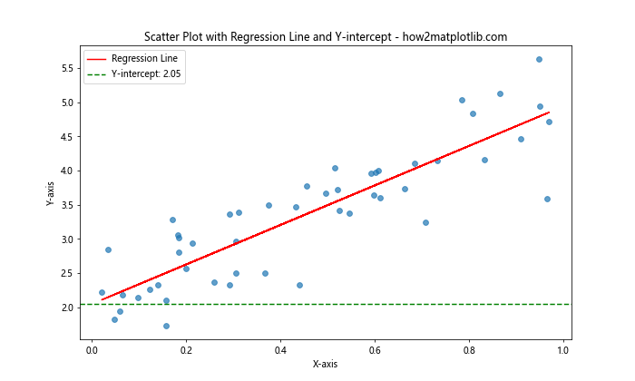 How to Master Matplotlib Axhline: A Comprehensive Guide for Data Visualization