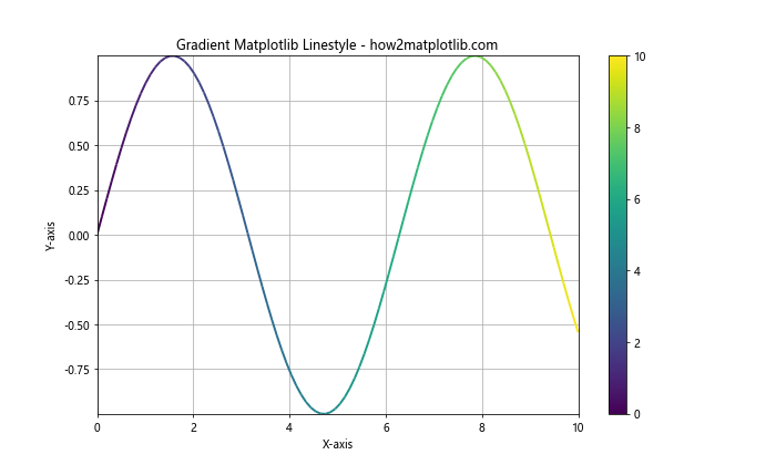 How to Master Matplotlib Linestyle and Arrow: A Comprehensive Guide