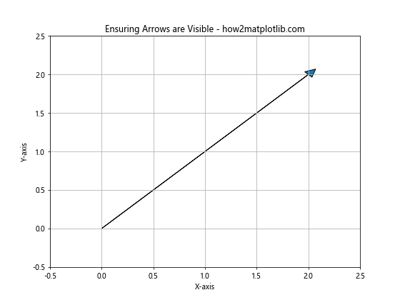 How to Master Matplotlib Linestyle and Arrow: A Comprehensive Guide