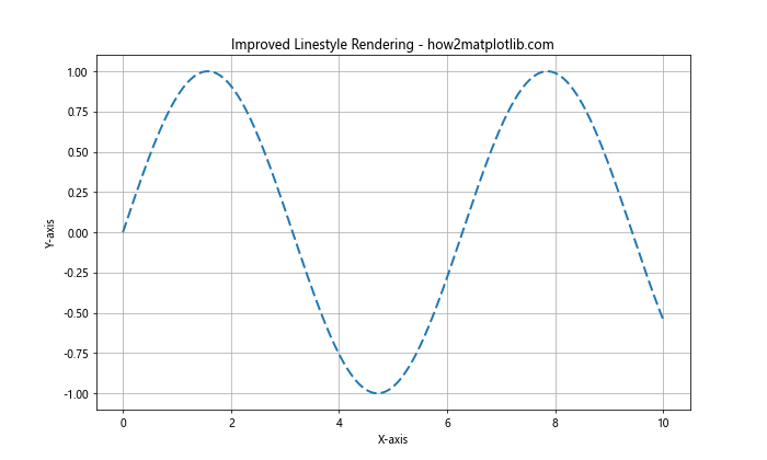 How to Master Matplotlib Linestyle and Arrow: A Comprehensive Guide