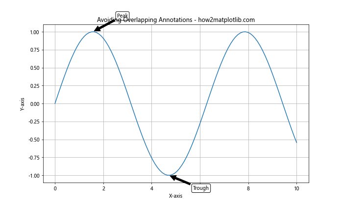 How to Master Matplotlib Linestyle and Arrow: A Comprehensive Guide