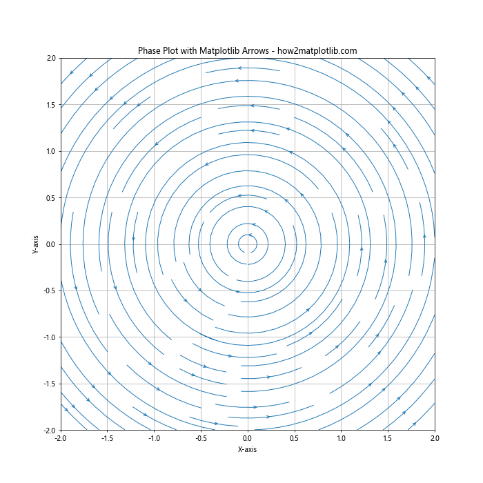 How to Master Matplotlib Linestyle and Arrow: A Comprehensive Guide