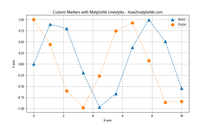 How to Master Matplotlib Linestyle and Arrow: A Comprehensive Guide