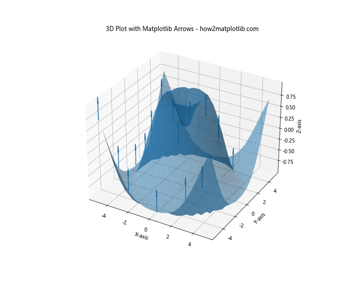 How to Master Matplotlib Linestyle and Arrow: A Comprehensive Guide