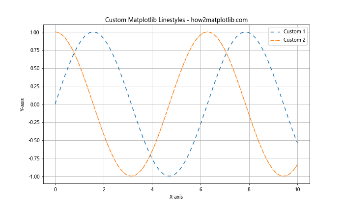 How to Master Matplotlib Linestyle and Arrow: A Comprehensive Guide