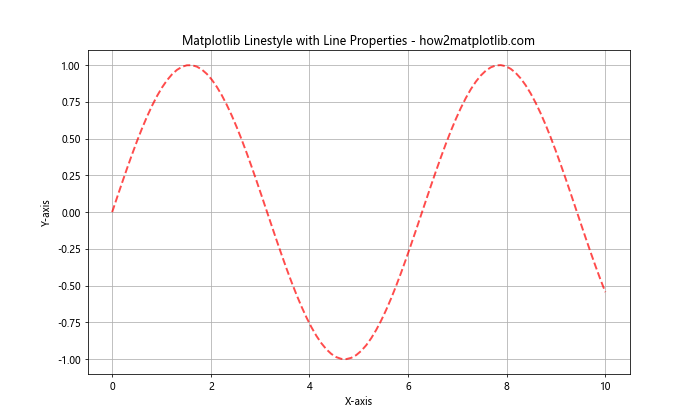 How to Master Matplotlib Linestyle and Arrow: A Comprehensive Guide