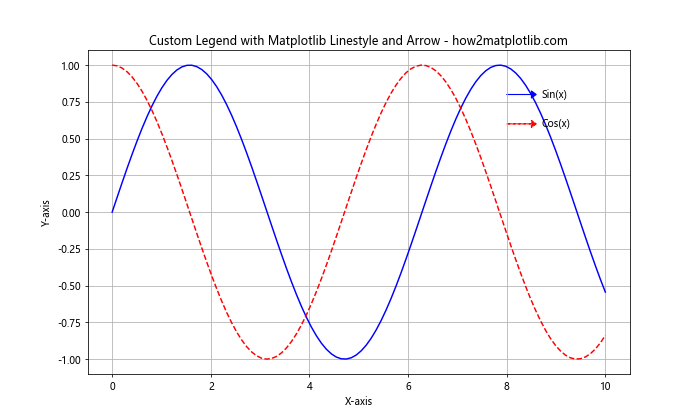 How to Master Matplotlib Linestyle and Arrow: A Comprehensive Guide