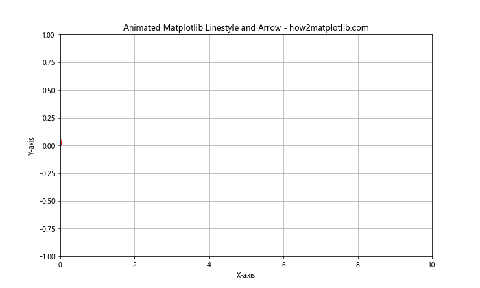 How to Master Matplotlib Linestyle and Arrow: A Comprehensive Guide