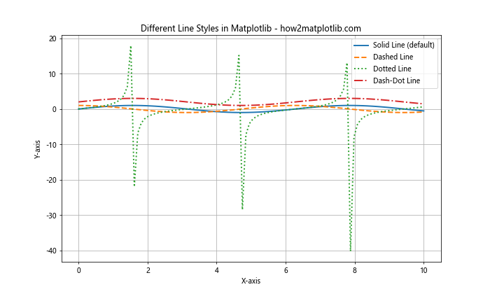 How to Create Bigger Dots and Customize Line Styles in Matplotlib: A Comprehensive Guide